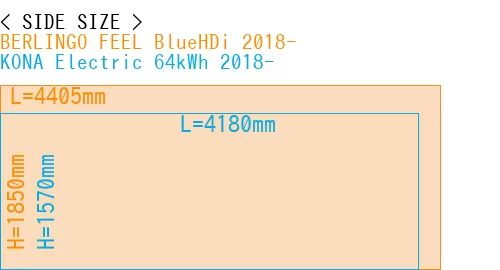 #BERLINGO FEEL BlueHDi 2018- + KONA Electric 64kWh 2018-